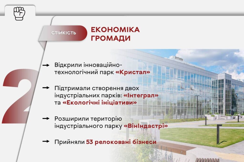 Економіка Вінниці та основні підприємства міста