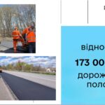 На Вінниччині відновили понад 173 тисячі квадратних метрів дорожнього полотна